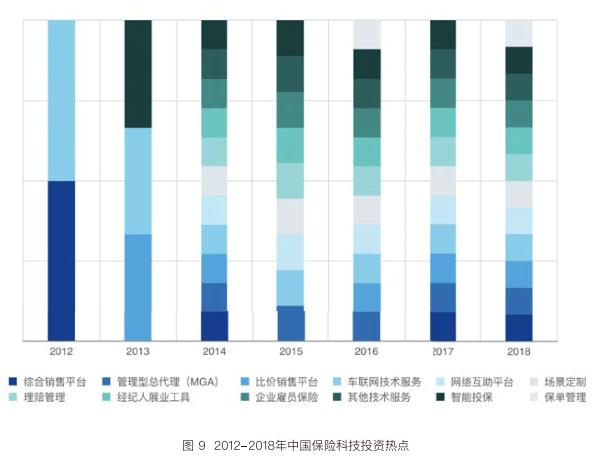 持牌机构加速入场 国内保险科技热潮经历了怎样的5年