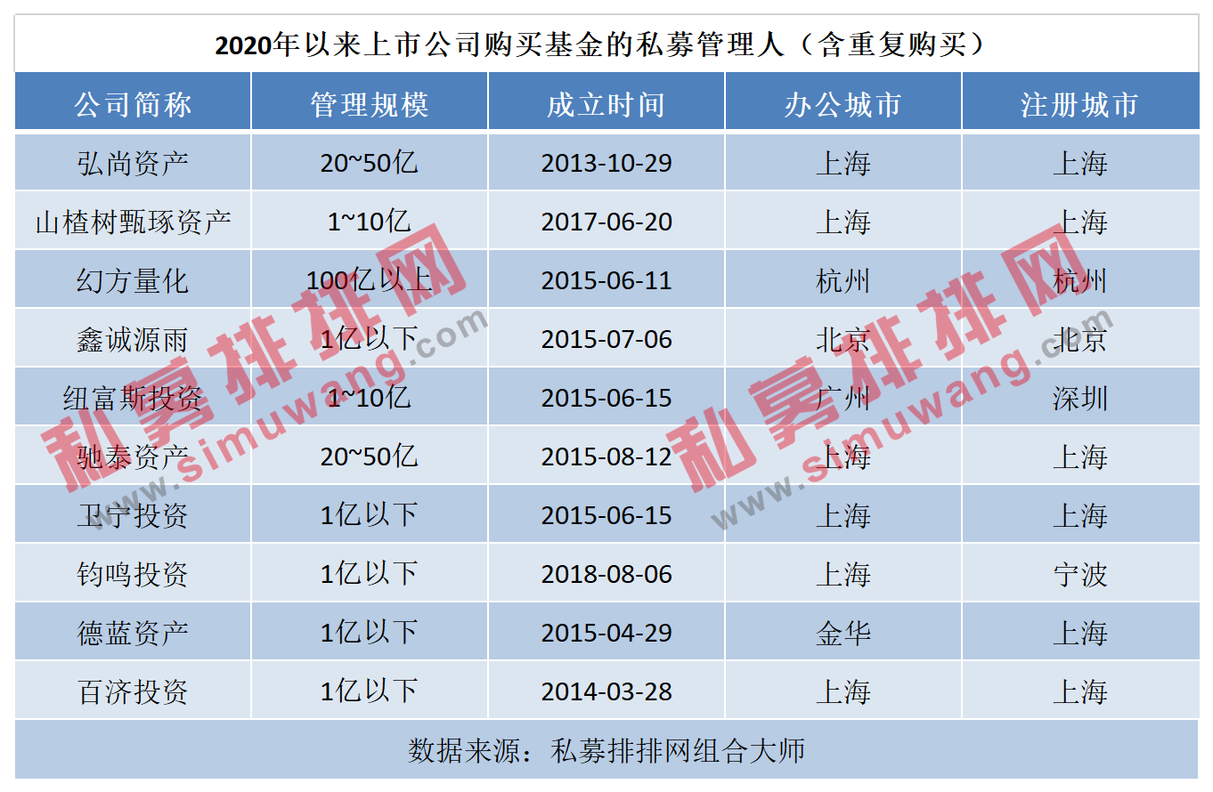 紫金矿业63岁董事长娶38岁妻子刷屏，旗下两家私募机构大曝光！