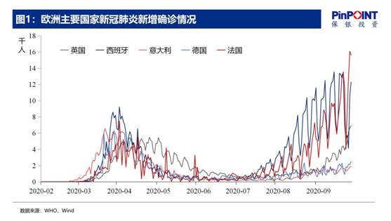 保银投资总裁张智威：新经济借助疫情得到快速发展机会