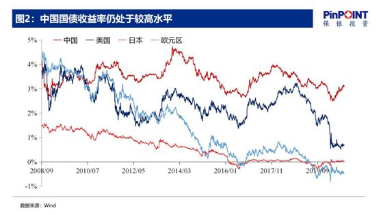 保银投资总裁张智威：新经济借助疫情得到快速发展机会