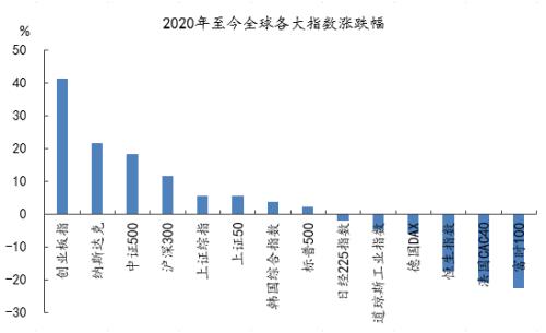 同犇投资总经理童驯：谨慎乐观看市场 港股结构性行情更为明显