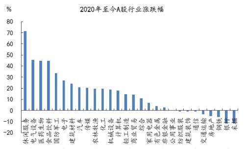 同犇投资总经理童驯：谨慎乐观看市场 港股结构性行情更为明显