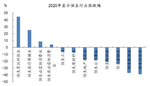 同犇投资总经理童驯：谨慎乐观看市场 港股结构性行情更为明显