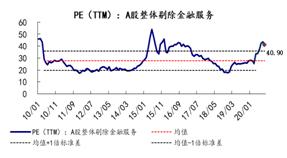 同犇投资总经理童驯：谨慎乐观看市场 港股结构性行情更为明显