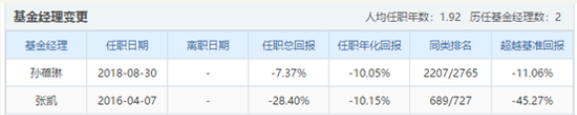 银华基金大数据遭投诉：成立以来亏28% 首季没买一股