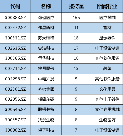 牛X！券商预计一股未来半年股价能翻三倍