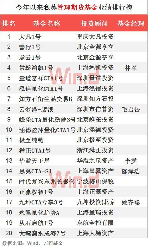 2018私募基金前三季业绩排行：期货策略平均赚4.93%