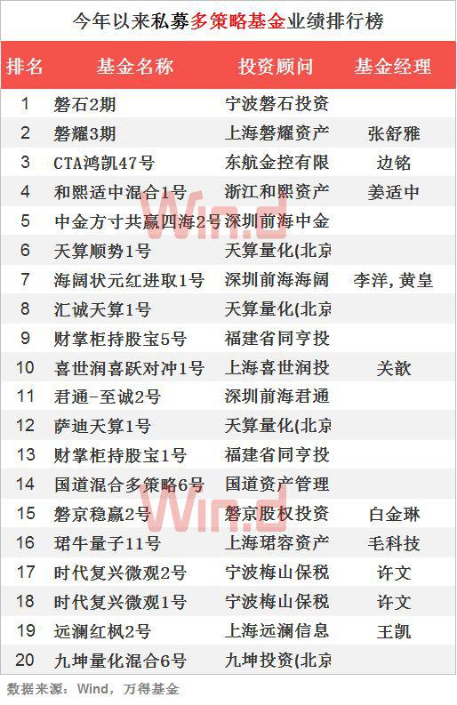 2018私募基金前三季业绩排行：期货策略平均赚4.93%