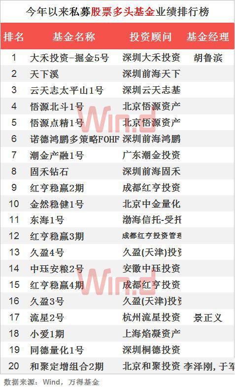 2018私募基金前三季业绩排行：期货策略平均赚4.93%