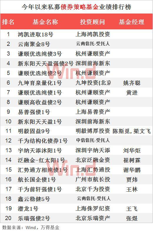 2018私募基金前三季业绩排行：期货策略平均赚4.93%