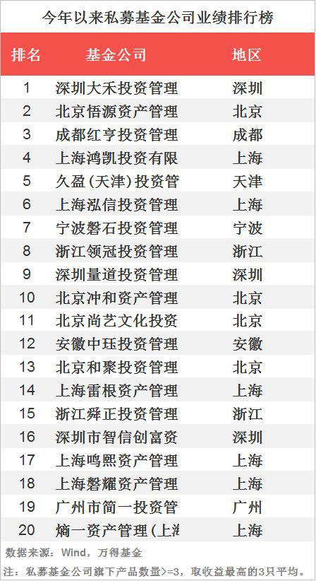 2018私募基金前三季业绩排行：期货策略平均赚4.93%