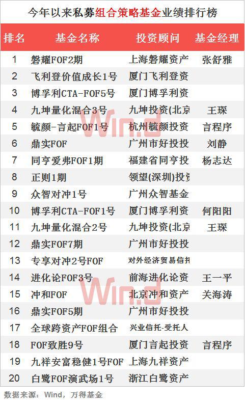 2018私募基金前三季业绩排行：期货策略平均赚4.93%