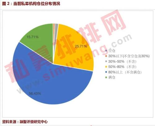 10月A股信心指数重磅首发！基金经理信心持续飙升 坚定看好四季度行情