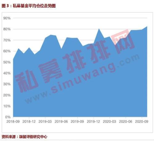 10月A股信心指数重磅首发！基金经理信心持续飙升 坚定看好四季度行情