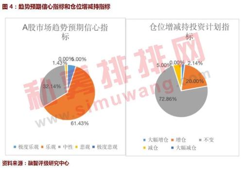 10月A股信心指数重磅首发！基金经理信心持续飙升 坚定看好四季度行情