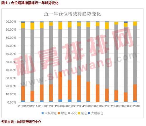 10月A股信心指数重磅首发！基金经理信心持续飙升 坚定看好四季度行情