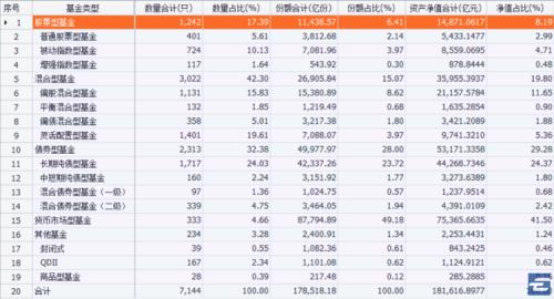 国务院发声 股票基金的春天来了