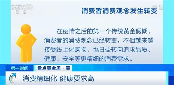 平台浏览量飙升200% 这类产品火了！“十一”黄金周 看看大家在网上买了啥