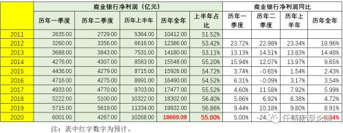 2020年三季度以来150项金融相关政策信息剖析