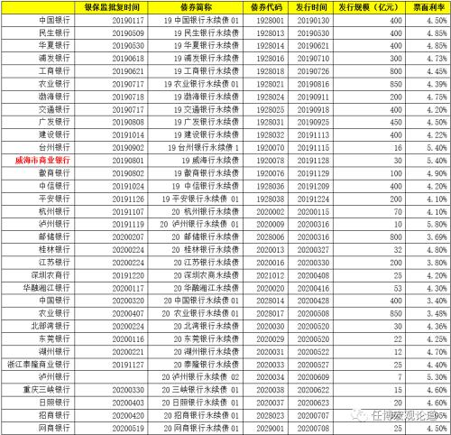 2020年三季度以来150项金融相关政策信息剖析