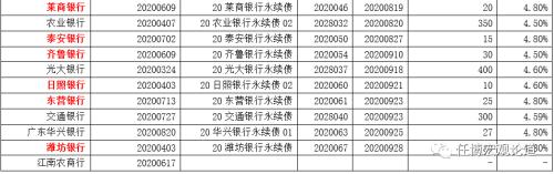 2020年三季度以来150项金融相关政策信息剖析