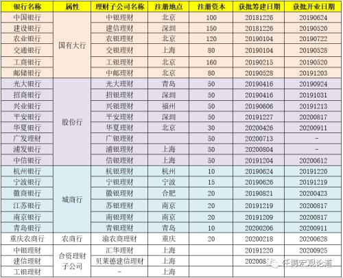 2020年三季度以来150项金融相关政策信息剖析