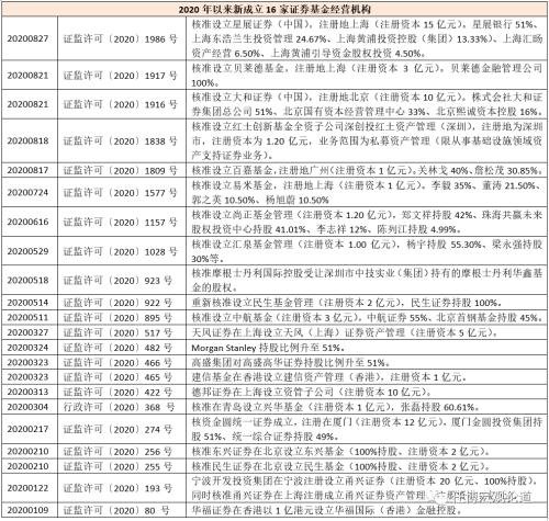 2020年三季度以来150项金融相关政策信息剖析