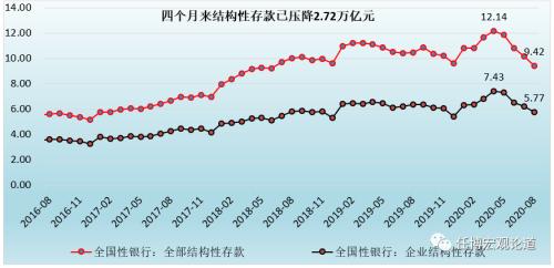 2020年三季度以来150项金融相关政策信息剖析