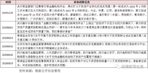 2020年三季度以来150项金融相关政策信息剖析