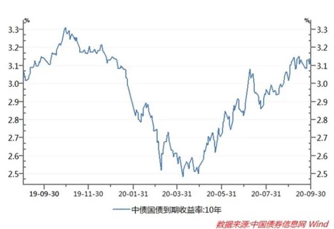 债市综述：股债跷跷板效应再现 风险偏好情绪高涨