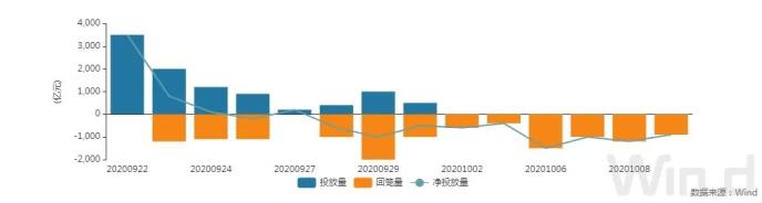 债市综述：股债跷跷板效应再现 风险偏好情绪高涨