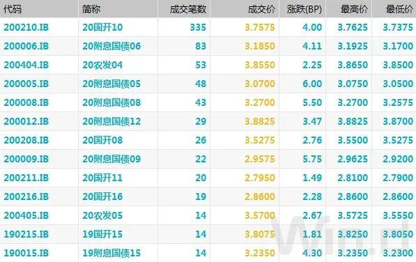 债市综述：股债跷跷板效应再现 风险偏好情绪高涨