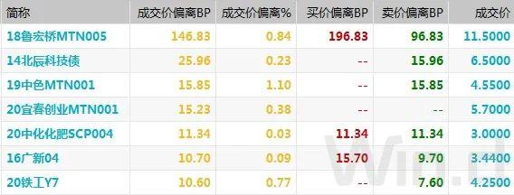 债市综述：股债跷跷板效应再现 风险偏好情绪高涨