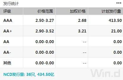 债市综述：股债跷跷板效应再现 风险偏好情绪高涨