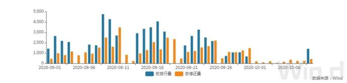 债市综述：股债跷跷板效应再现 风险偏好情绪高涨