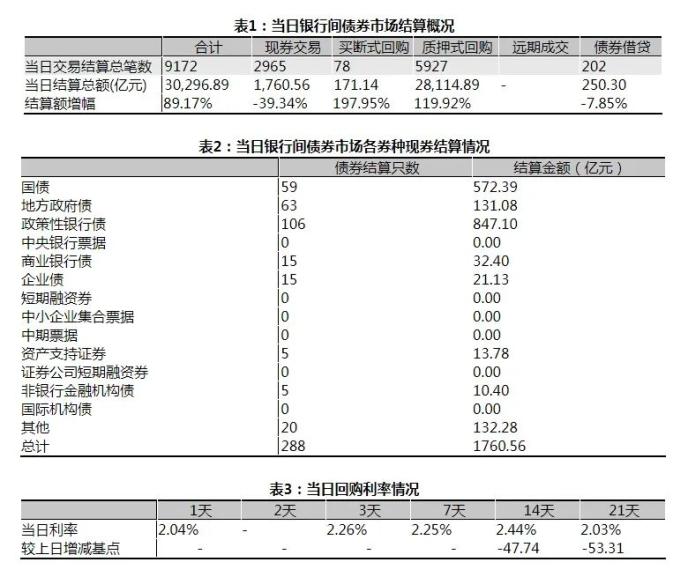 债市综述：股债跷跷板效应再现 风险偏好情绪高涨