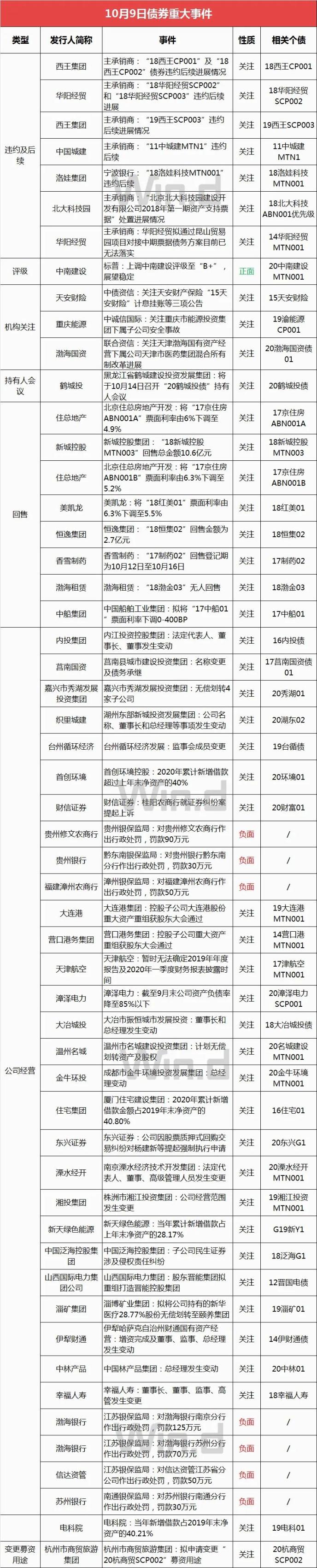 债市综述：股债跷跷板效应再现 风险偏好情绪高涨