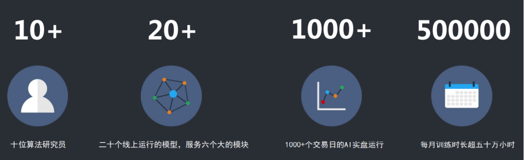 幻方量化陆政哲：科技是探索世界的最佳方式