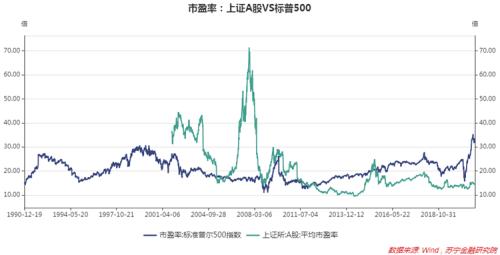 国务院剑指上市公司质量，长牛慢牛可期