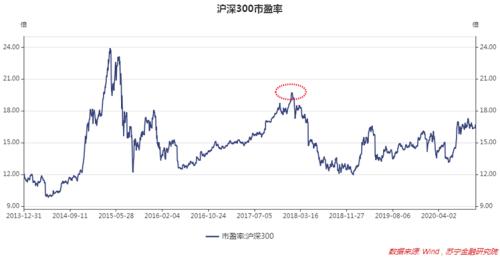 国务院剑指上市公司质量，长牛慢牛可期