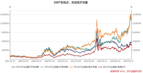 国务院剑指上市公司质量，长牛慢牛可期