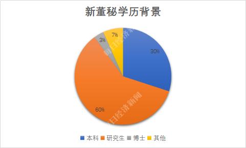 9月下半月董秘红黑榜：这位70后董秘靠啥闯荡江湖15年？