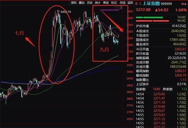 外资大举减仓A股大白马 茅台、中免被砸100亿 发生了什么？