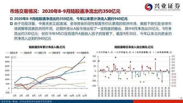 外资大举减仓A股大白马 茅台、中免被砸100亿 发生了什么？