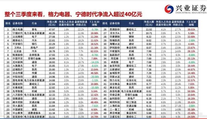 外资大举减仓A股大白马 茅台、中免被砸100亿 发生了什么？