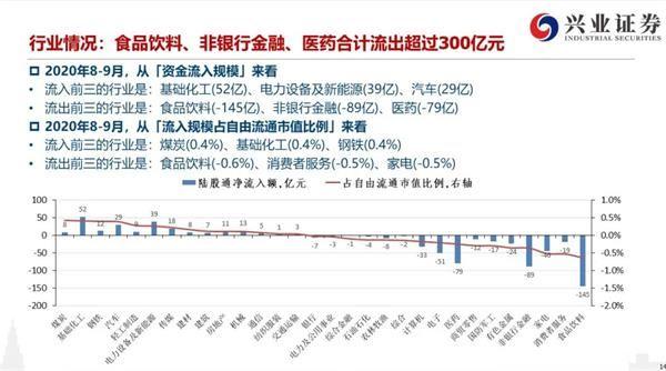 外资大举减仓A股大白马 茅台、中免被砸100亿 发生了什么？