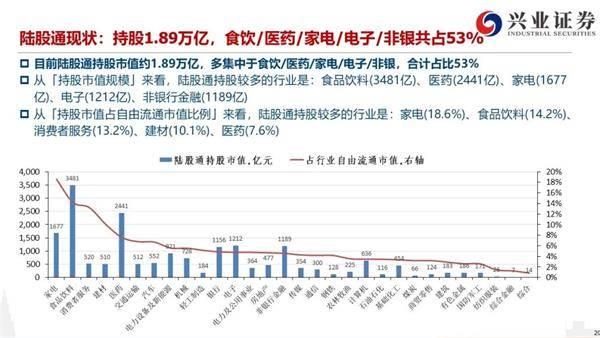 外资大举减仓A股大白马 茅台、中免被砸100亿 发生了什么？