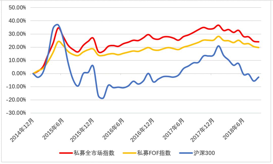 私募9月报：相对价值策略拔头筹 管理期货策略跌幅大