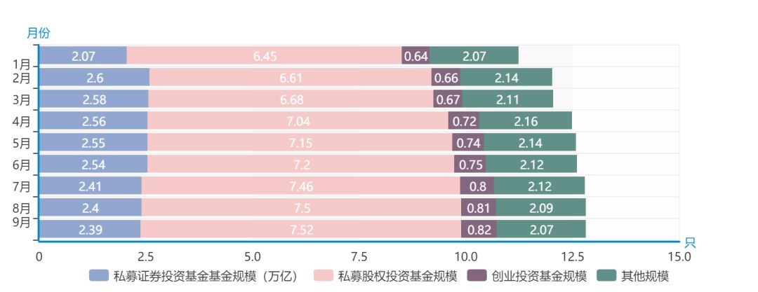 私募9月报：相对价值策略拔头筹 管理期货策略跌幅大