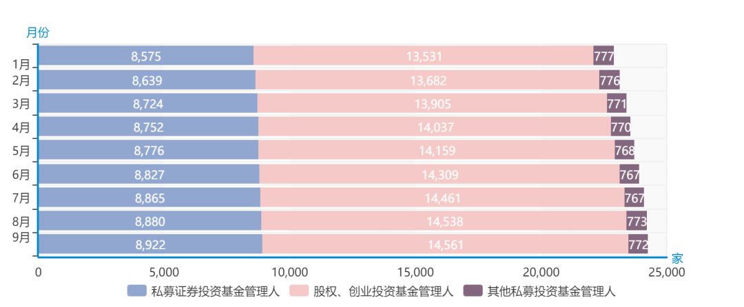 私募9月报：相对价值策略拔头筹 管理期货策略跌幅大